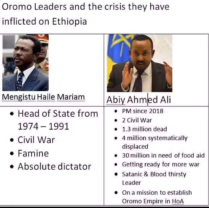 Amhara Dilemma,Ethiopian Leaders,Amhara Women,Amhara People